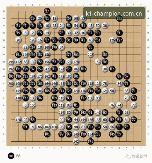 老用户聊聊今年选秀这盘棋，K1 v3.0更新数据评测让我看清门道